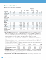 Compensation Tables