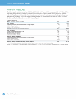 Financial Measures